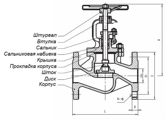 Клапан запорный ( вентиль ) фланцевый ГРАНВЕНТ KV40