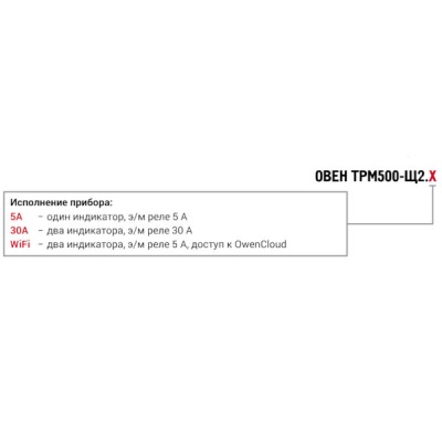 Фотография товара 2 Терморегулятор ТРМ500.Щ2.30А