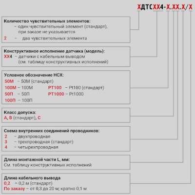 Фотография товара 2 Термопреобразователь сопротивления ДТС314-50М.В3.40/0,5