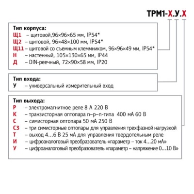 Фотография товара 2 Измеритель регулятор одноканальный ОВЕН ТРМ1-Н.У.Т