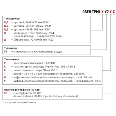 Фотография товара 4 Измеритель-регулятор одноканальный ТРМ1-Щ1.У2.Р
