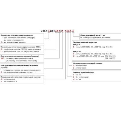 Фотография товара 2 Преобразователь термоэлектрический ДТПL205-0100.100