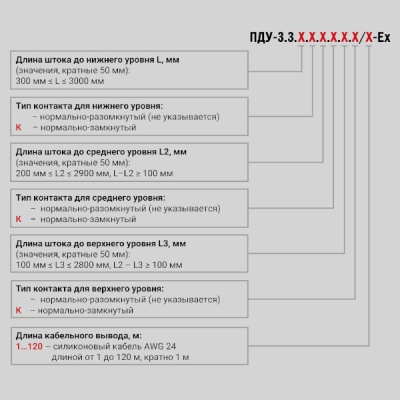 Фотография товара 2 Датчик уровня поплавковый ПДУ-3.3.1000.250.100/10-ЕХ
