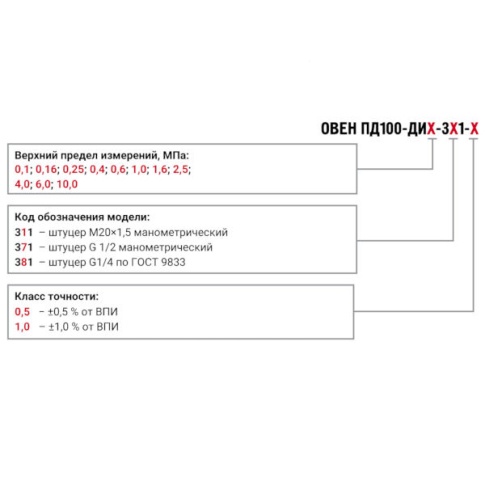Фотография товара 2 Преобразователь давления ОВЕН ПД100-ДИ 0,16-311-1,0   1,6 атм,