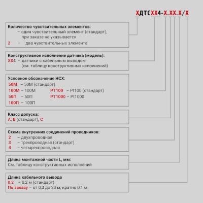 Фотография товара 2 Термопреобразователь сопротивления ДТС204-100П.А3.65/0,5