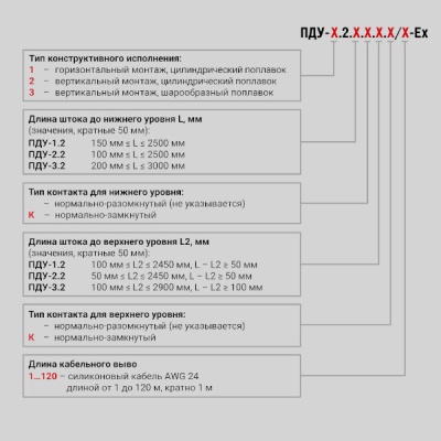 Фотография товара 2 Датчик уровня поплавковый ПДУ-2.2.100.50.К/1-ЕХ