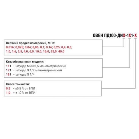 Фотография товара 2 Преобразователь давления ОВЕН ПД100-ДИ 0,016-171-1,0   0,16 атм (16кПа),