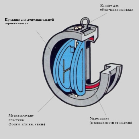 Фотография товара 2 Клапан GENEBRE 2401 18 Ду 250