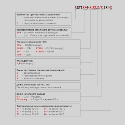 Фотография товара 2 Термопреобразователь сопротивления ДТС224-РТ100.В3.43/1,5.ЕХI-Т2