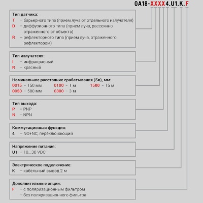 Фотография товара 2 датчик оптический, М18, NPN, NO+NC, N4 OA18-DI0015N4.U1.K