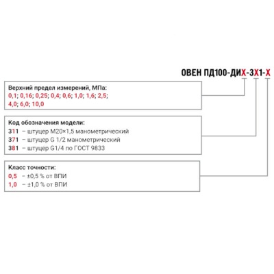 Фотография товара 3 Преобразователь давления ОВЕН ПД100-ДИ 0,16-311-1,0   1,6 атм,
