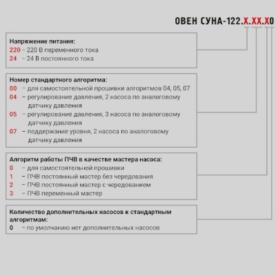 Фотография товара 2 Система управления насосами автоматическая СУНА-122.220.00.00