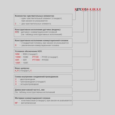 Фотография товара 2 Термопреобразователь сопротивления ДТС335-50П.В4.70.М22Х1,5