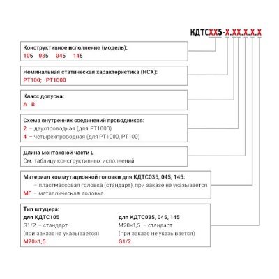 Фотография товара 2 Комплекты термопреобразователей сопротивления КДТС035-РТ100.А4.100