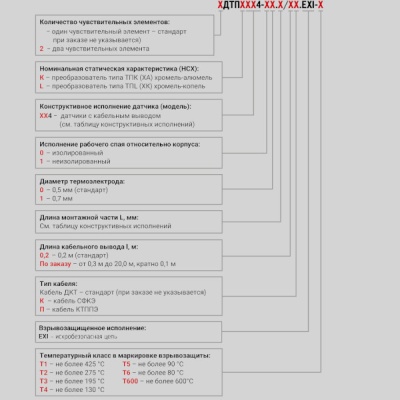 Фотография товара 2 Преобразователь термоэлектрический ДТПК074-00.120/0,2.ЕХI-Т6