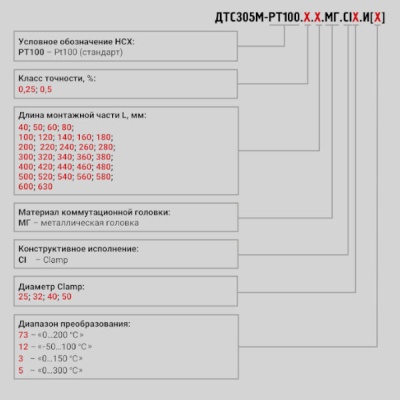 Фотография товара 2 Термопреобразователь сопротивления (0...+200 С) ДТС305М-РТ100.0,25.100.МГ.СL25.И