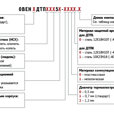 Фотография товара 2 Преобразователь термоэлектрический ДТПL045Л-0100.1600