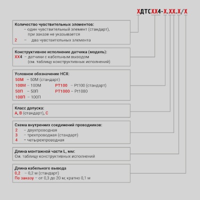 Фотография товара 2 Термопреобразователь сопротивления ДТС214-100П.А4.50/2