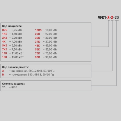 Фотография товара 3 Преобразователь частоты VFD1-11K-B-20
