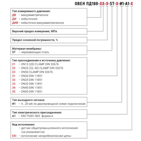 Фотография товара 2 Преобразователь давления измерительный ПД180-ДИВ0,15-0,25-ST-21-И1-А1