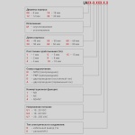 Фотография товара 2 Датчик индуктивный LA08-45.1N1.U1.K