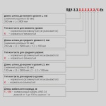 Фотография товара 2 Датчик уровня поплавковый ПДУ-3.3.1000.250.100/10-ЕХ