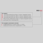 Фотография товара 2 Цифровой задатчик аналоговых сигналов УЗС1-Д.И