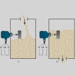 Фотография товара 2 Ротационный сигнализатор уровня РСУ-230.Г.1