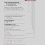 Фотография товара 2 Преобразователь термоэлектрический ДТПL014-00.25/0,2.ЕХI-Т2