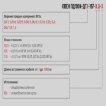 Фотография товара 2 Преобразователь давления измерительный ПД100И-ДГ0,16-167-0,5.3