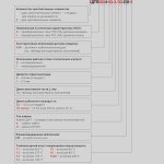 Фотография товара 2 Преобразователь термоэлектрический ДТПL014-00.25/0,2.ЕХI-Т2