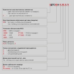 Фотография товара 2 Термопреобразователь сопротивления ДТС204-100П.В3.65/2