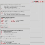 Фотография товара 2 Термопреобразователь сопротивления ДТС314-50М.В3.50/3