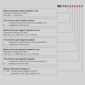 ПДУ поплавковые сигнализаторы уровня (серия 3.3)